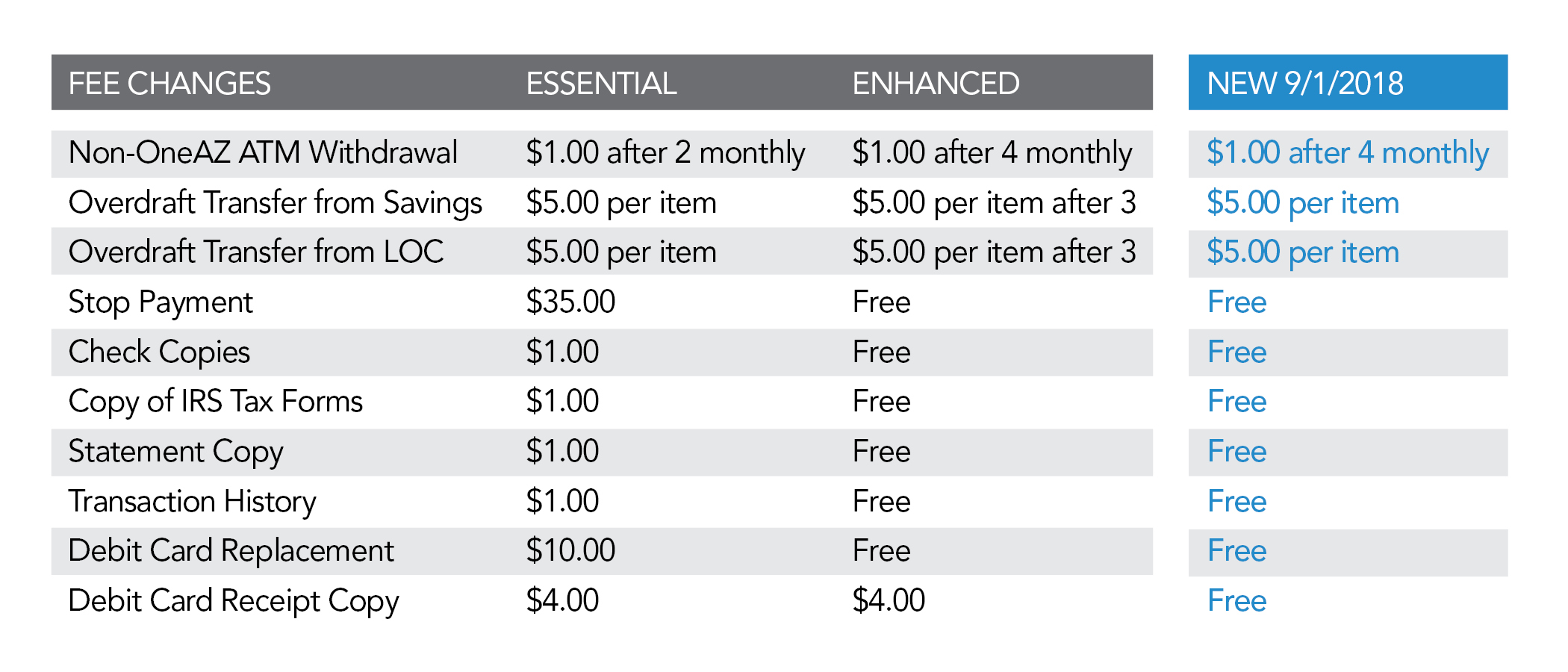 fee schedule