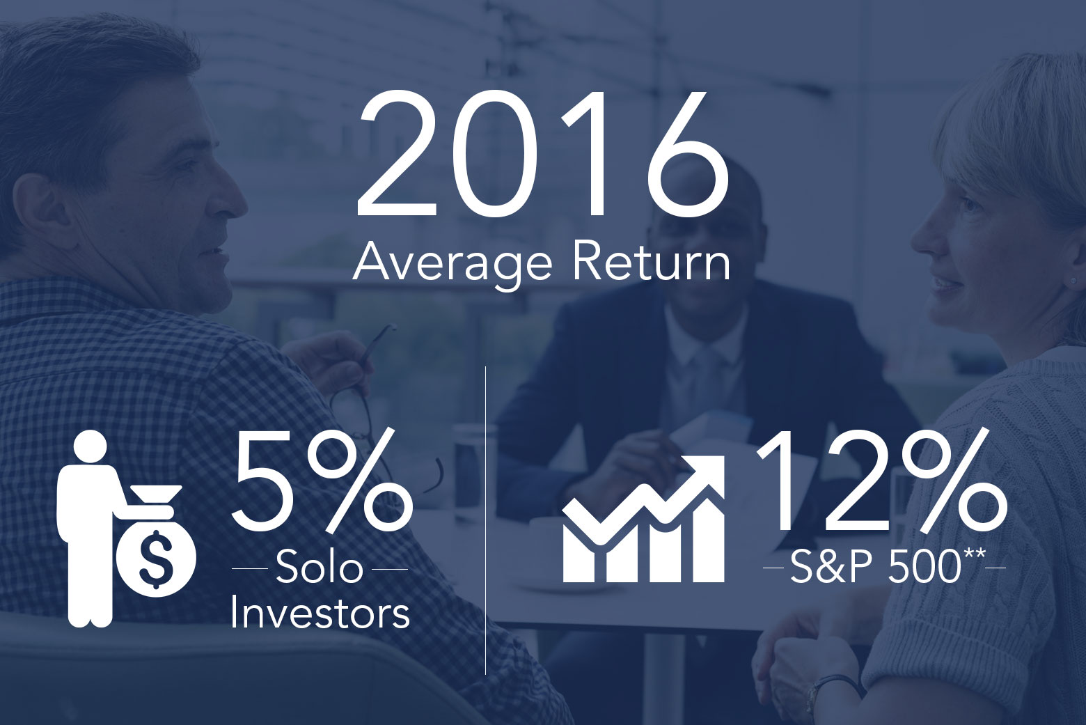 2016 average return