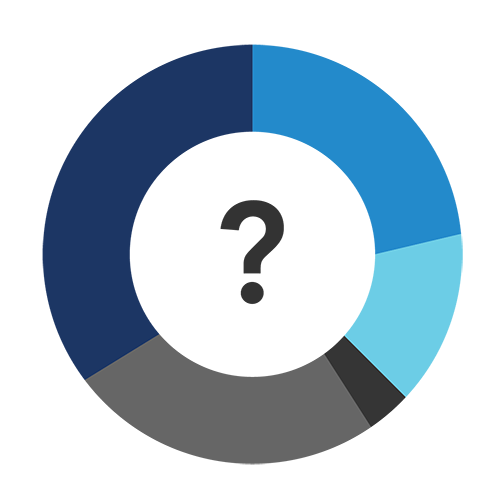 pie chart with a question mark in the middle